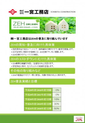 ZEH目標公表資料H30.2