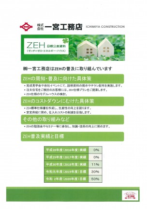 ZEH目標公表資料H31.Ⅱ