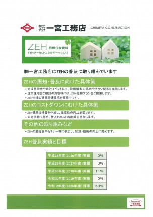 ZEH目標公表資料R2