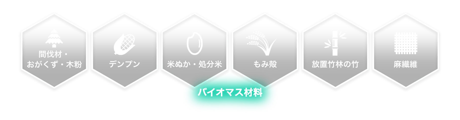 バイオマス材料